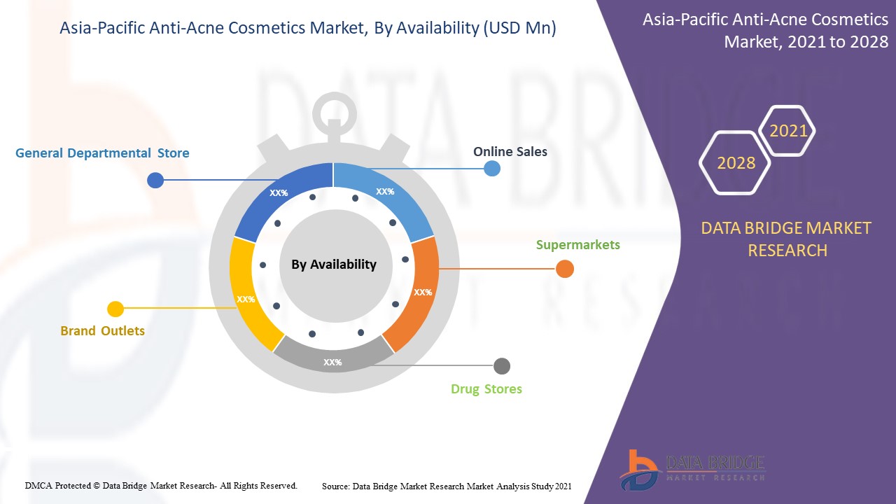 Asia-Pacific Anti-Acne Cosmetics Market