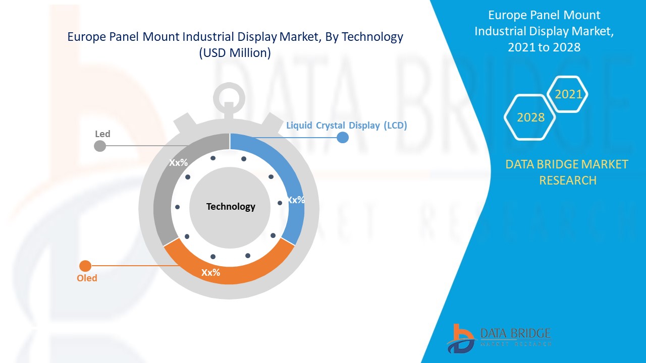 Europe Panel Mount Industrial Display Market
