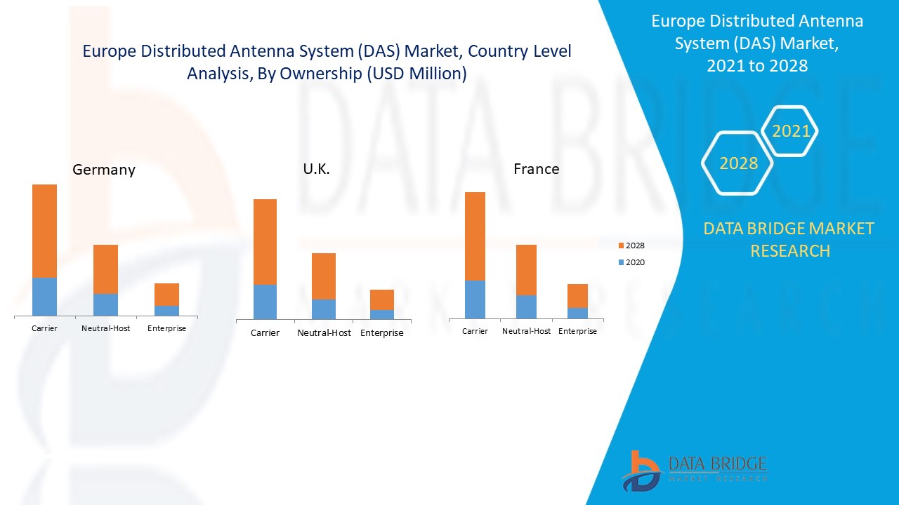 Europe Distributed Antenna System (DAS) Market