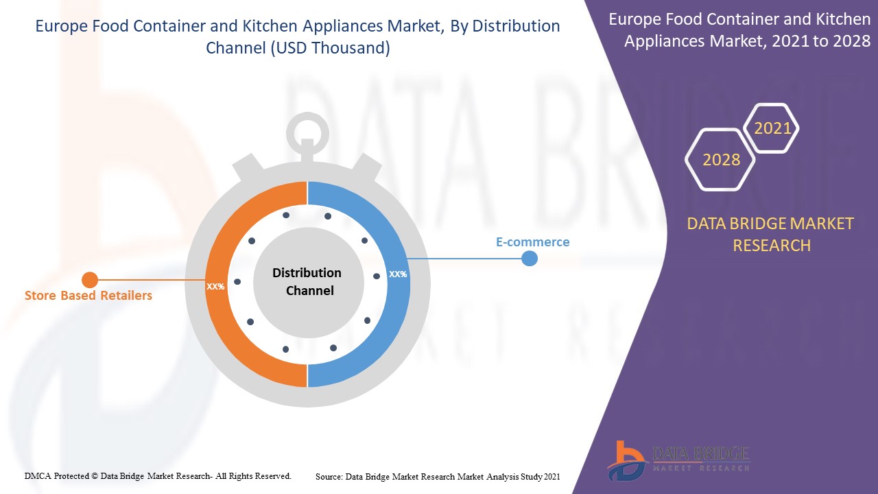 Europe Food Container and Kitchen Appliances Market