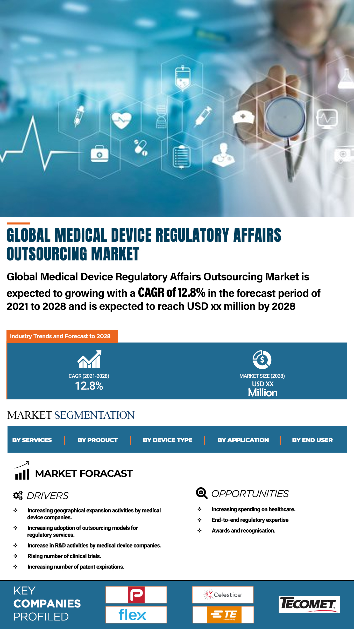 Medical Device Regulatory Affairs Outsourcing Market