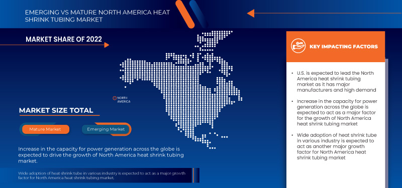 North America Heat Shrink Tubing Market 