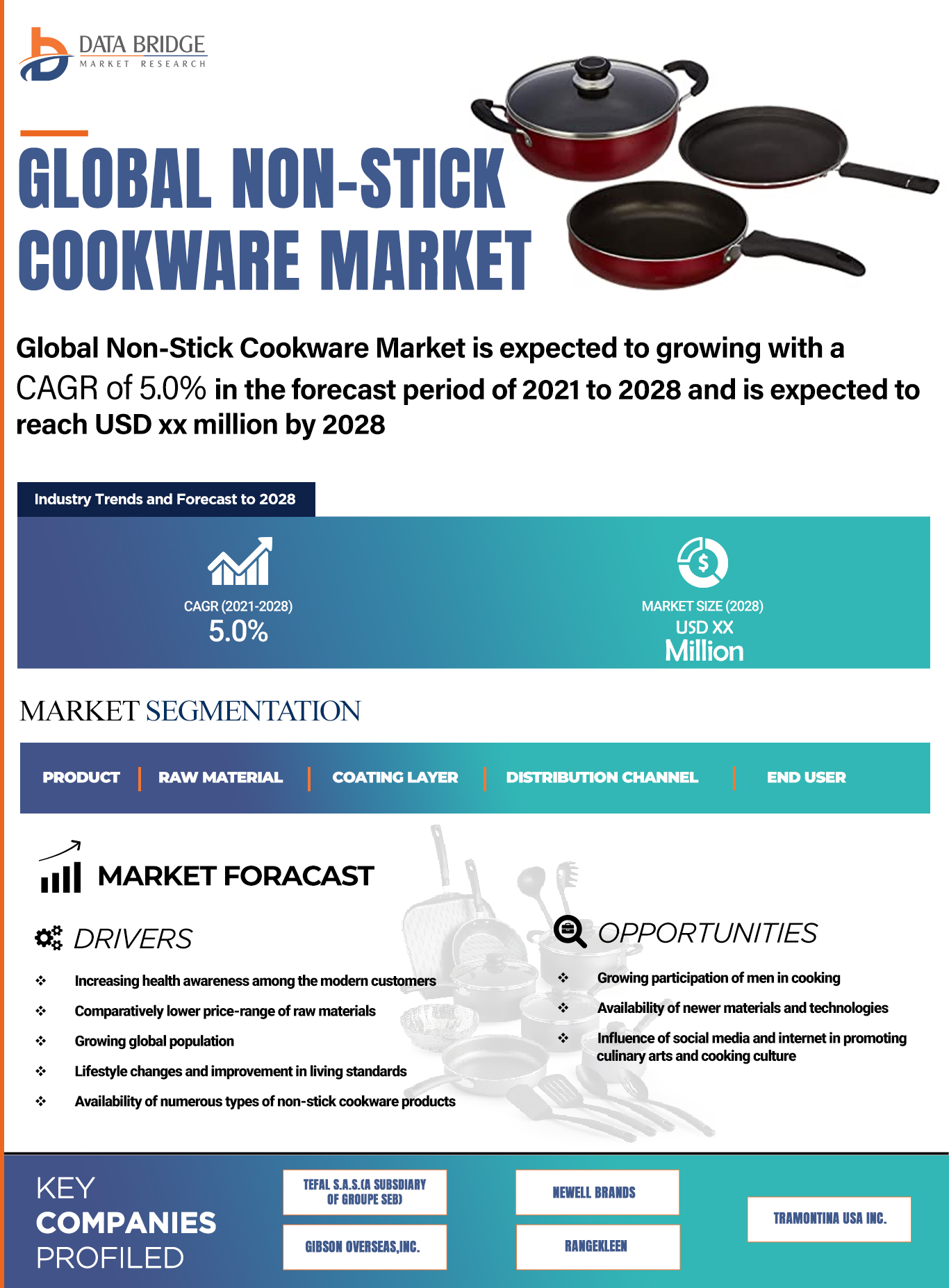 Non-Stick Cookware Market