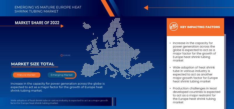 Europe Heat Shrink Tubing Market