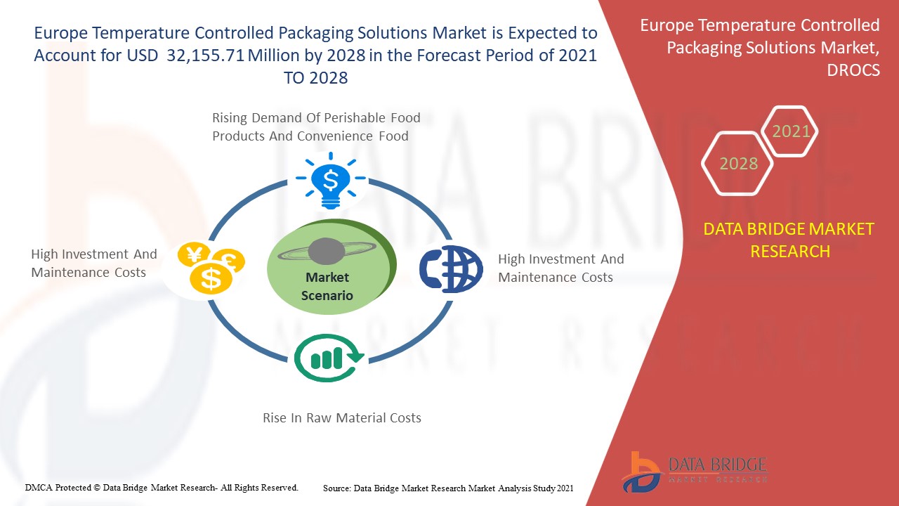 Europe Temperature Controlled Packaging Solutions Market