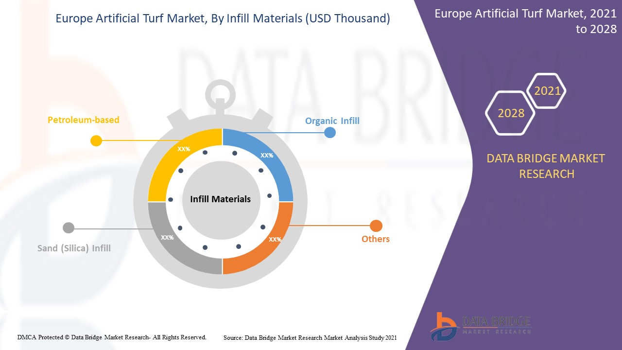 Europe Artificial Turf Market