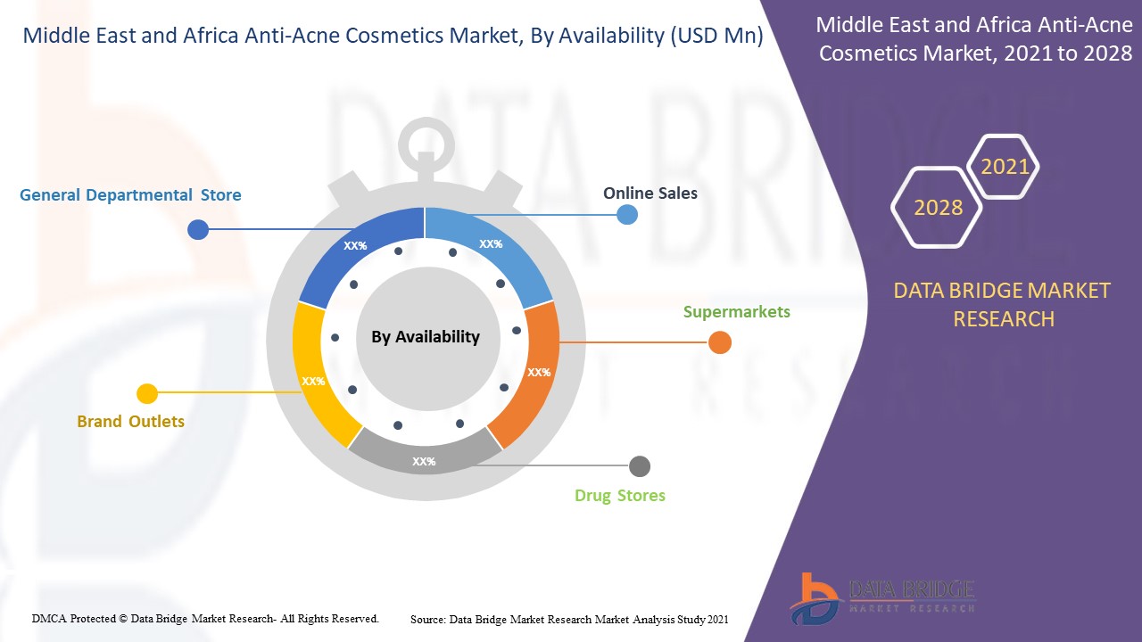 Middle East and Africa Anti-Acne Cosmetics Market