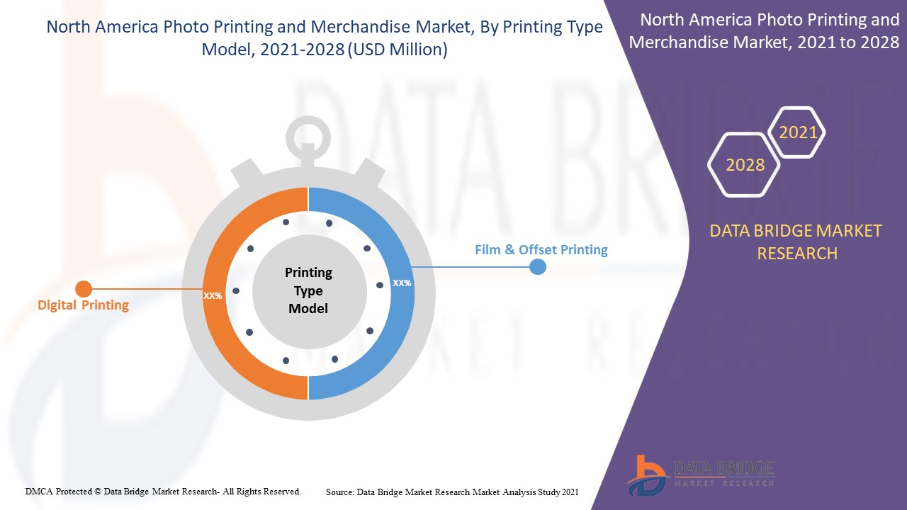 North America Photo Printing and Merchandise Market