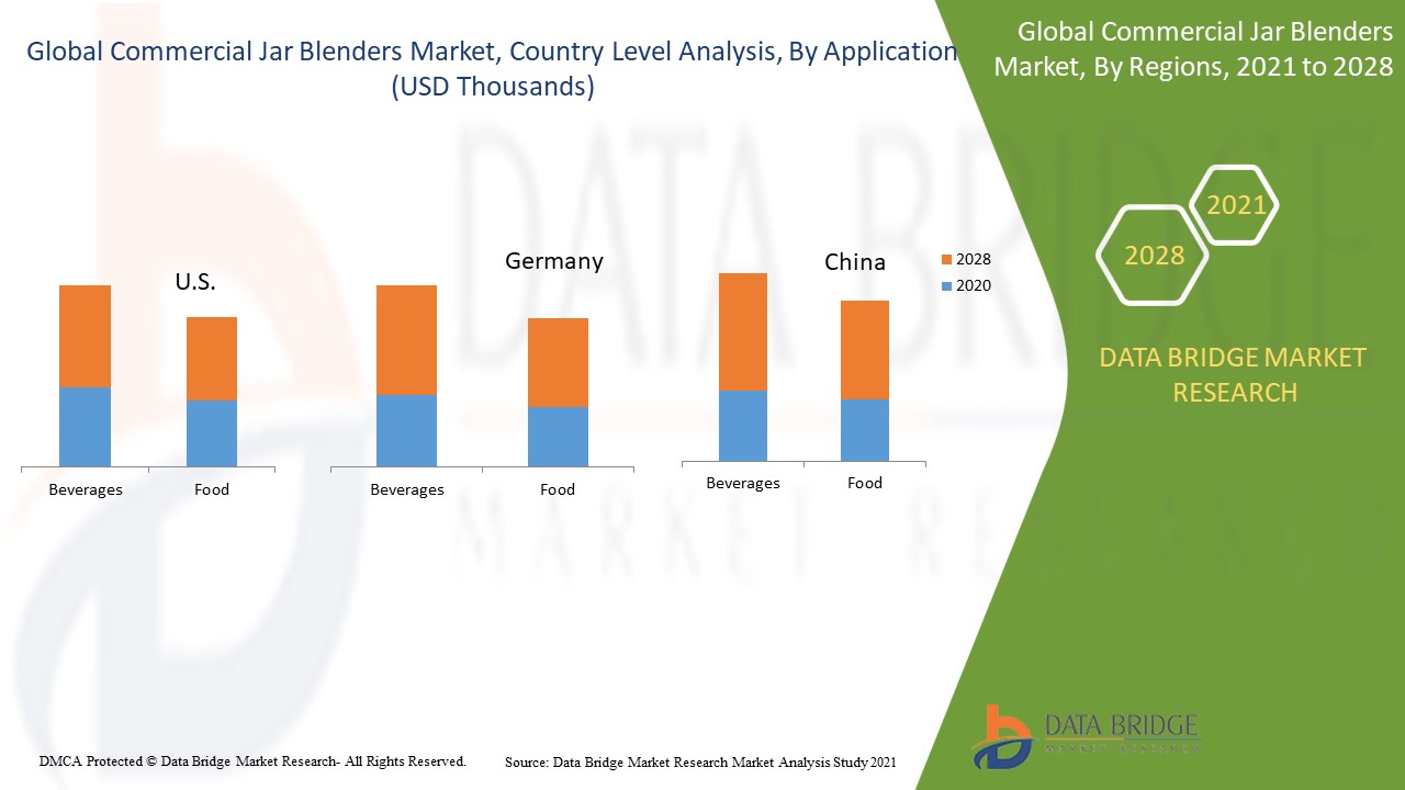 Commercial Jar Blenders Market Size, Share, Growth & Forecast 2028