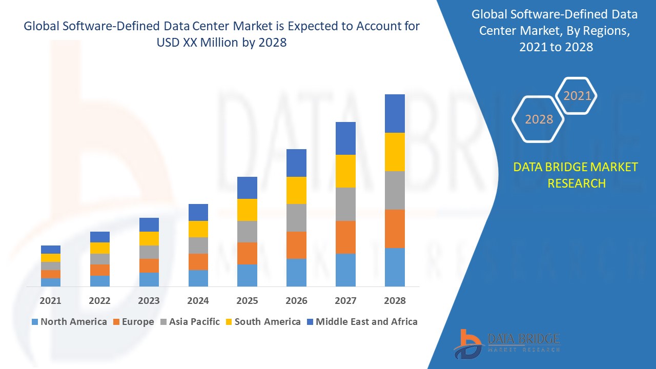 Software-Defined Data Center Market 