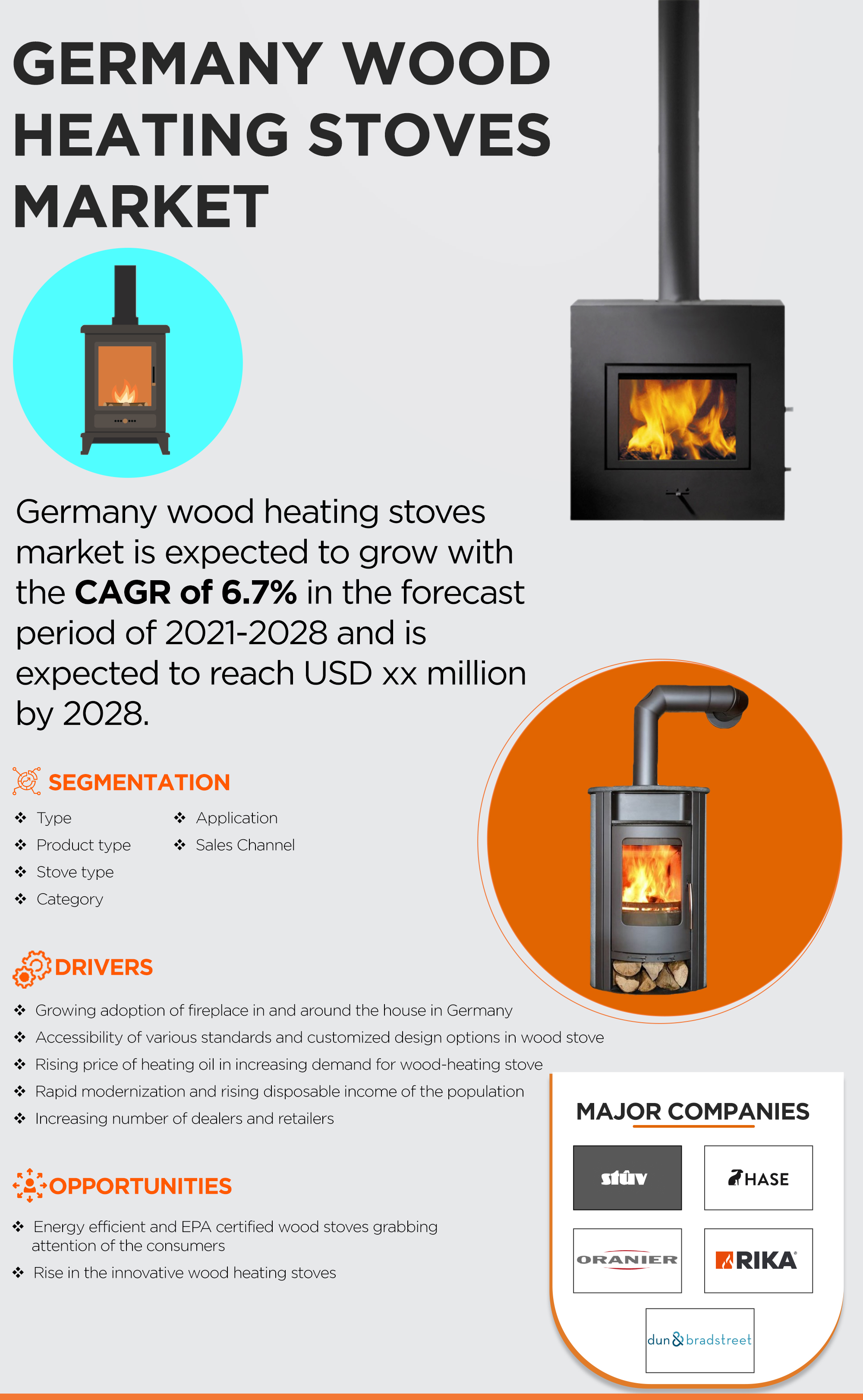 Germany Wood Heating Stoves Market