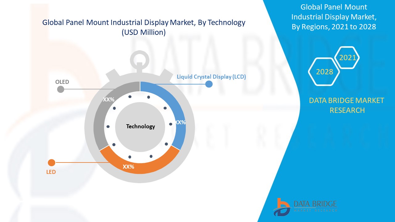 Panel Mount Industrial Display Market 