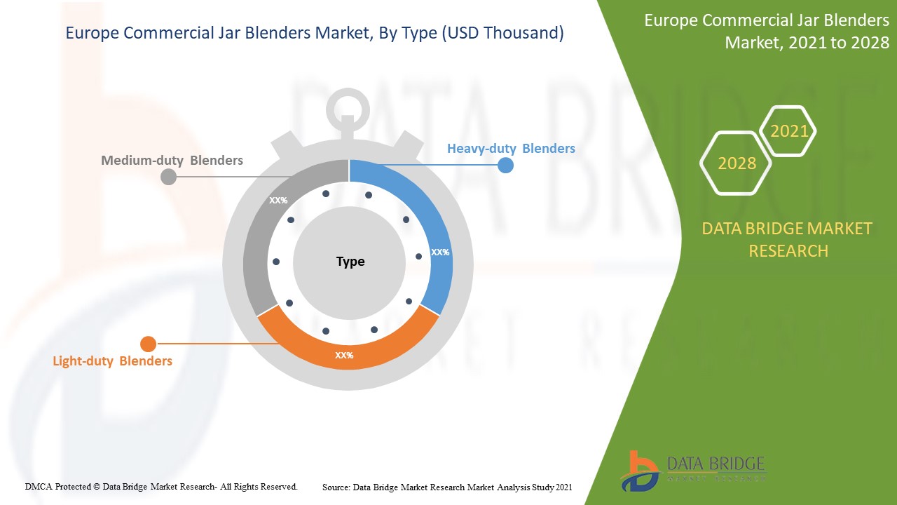 Europe Commercial Jar Blenders Market