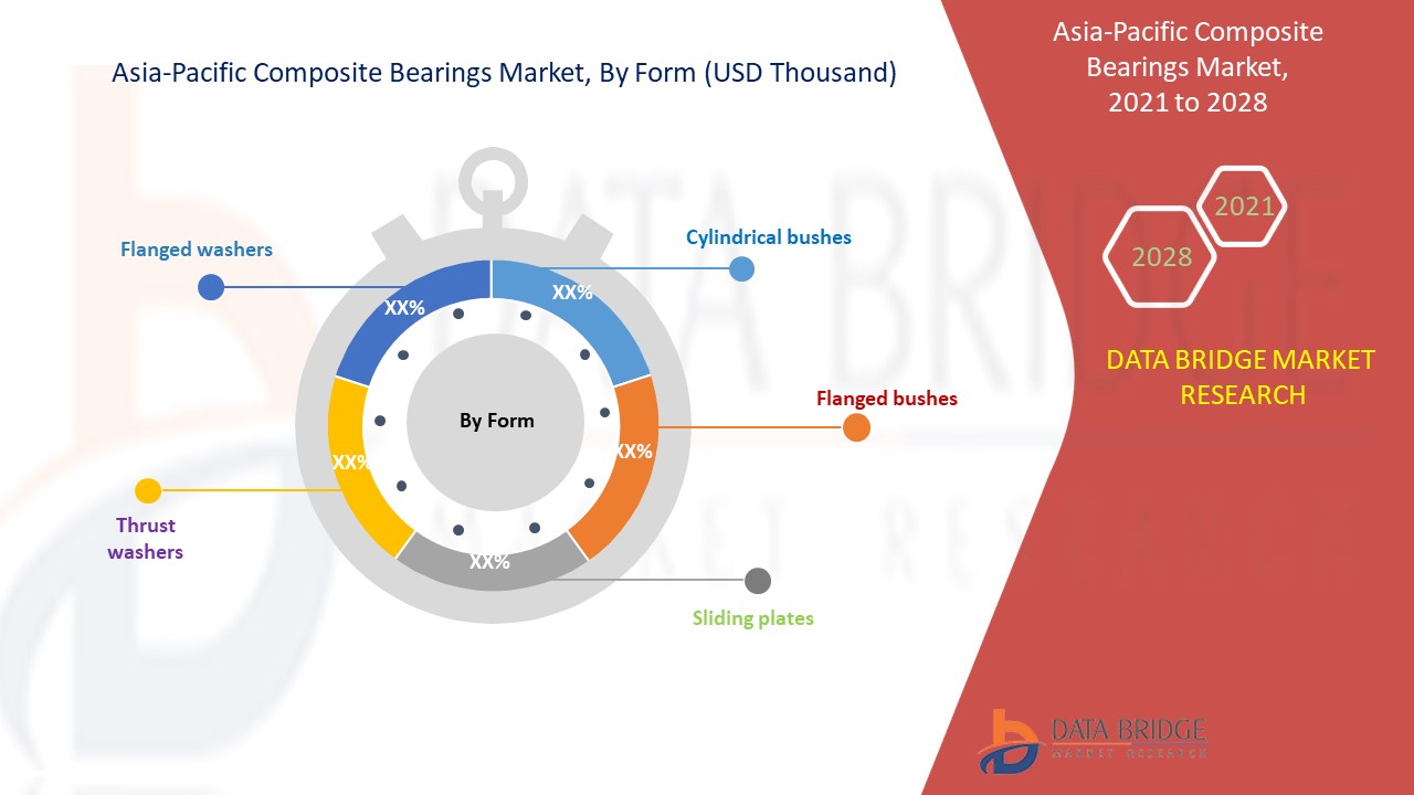 Asia-Pacific Composite Bearings Market