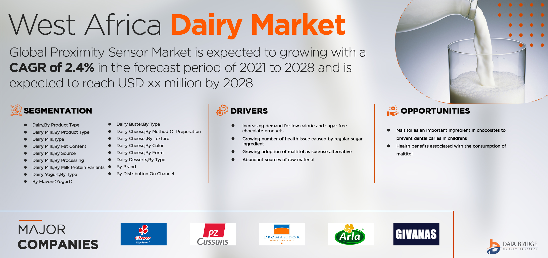 West Africa Dairy Market