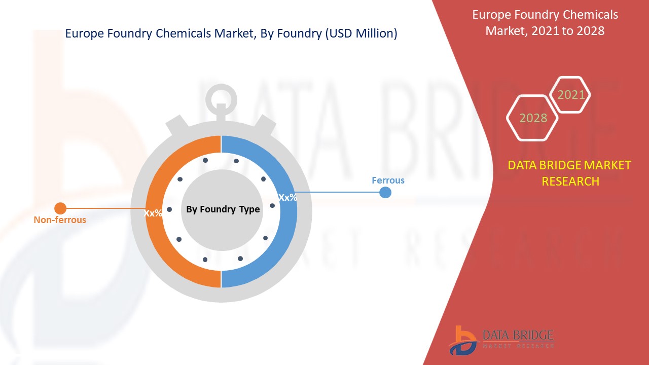 Europe Foundry Chemicals Market 