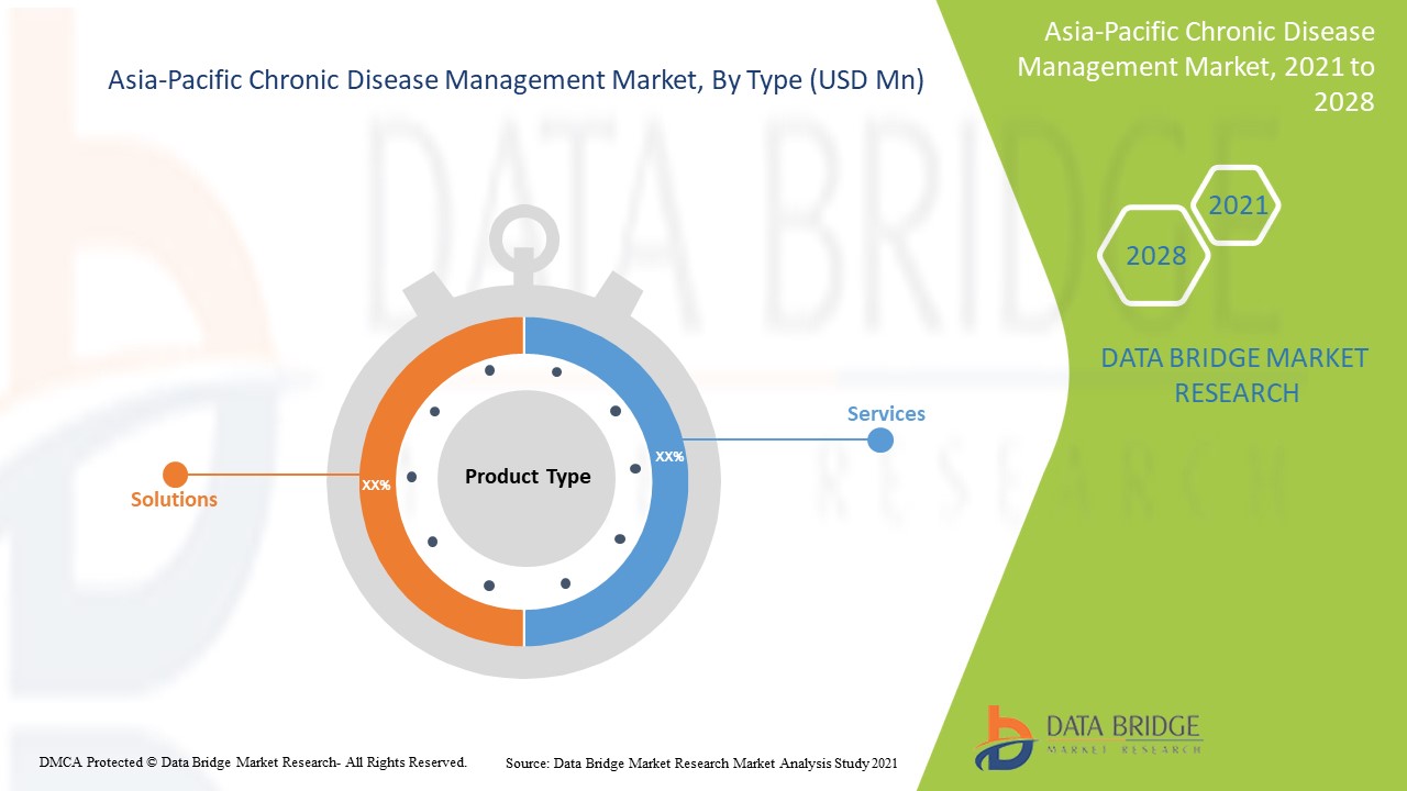 Asia-Pacific Chronic Disease Management Market