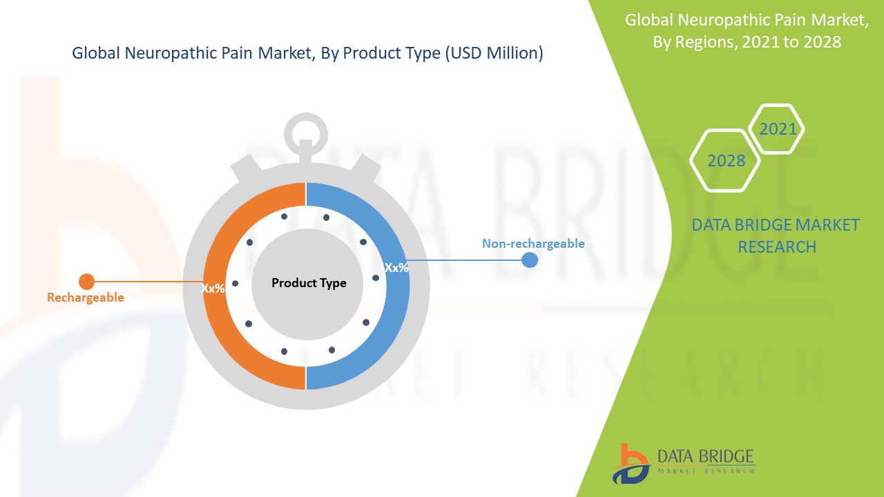 Neuropathic Pain Market 