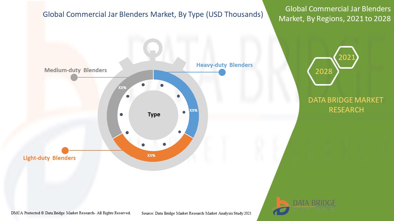 Commercial Jar Blenders Market Size, Share, Growth & Forecast 2028