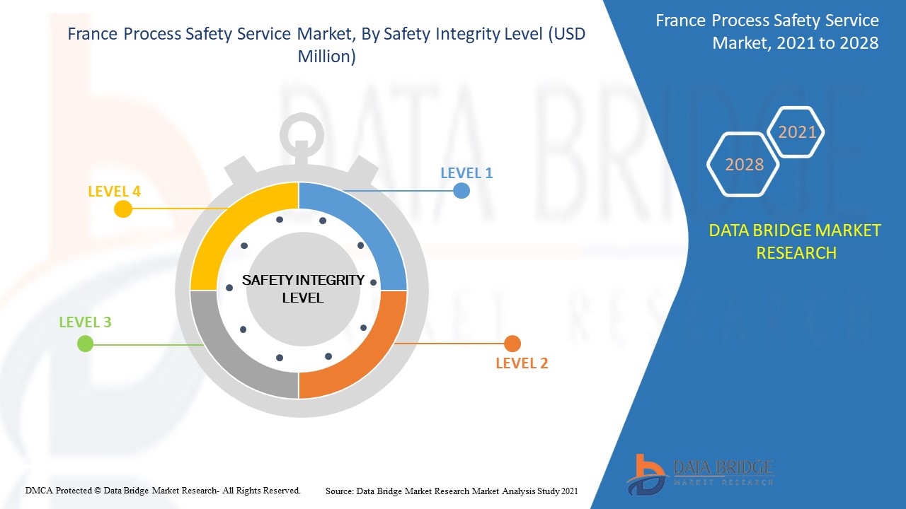 France Process Safety Services Market