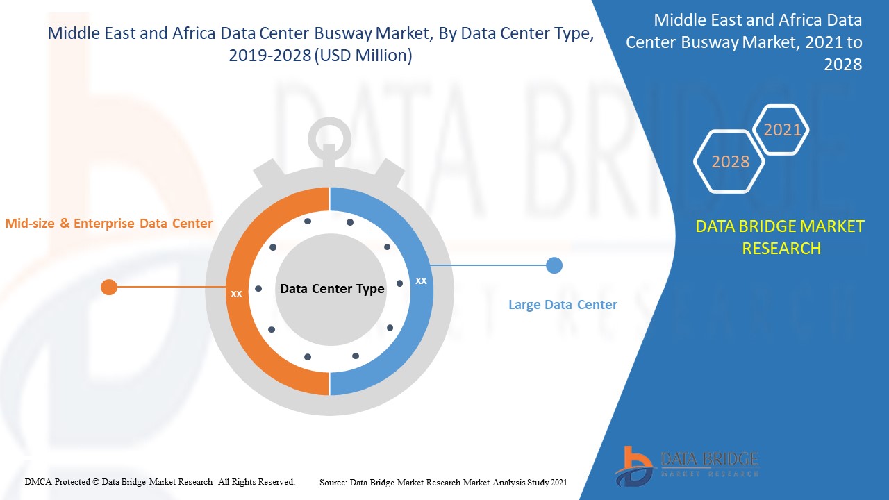 Middle East and Africa Data Center Busway Market