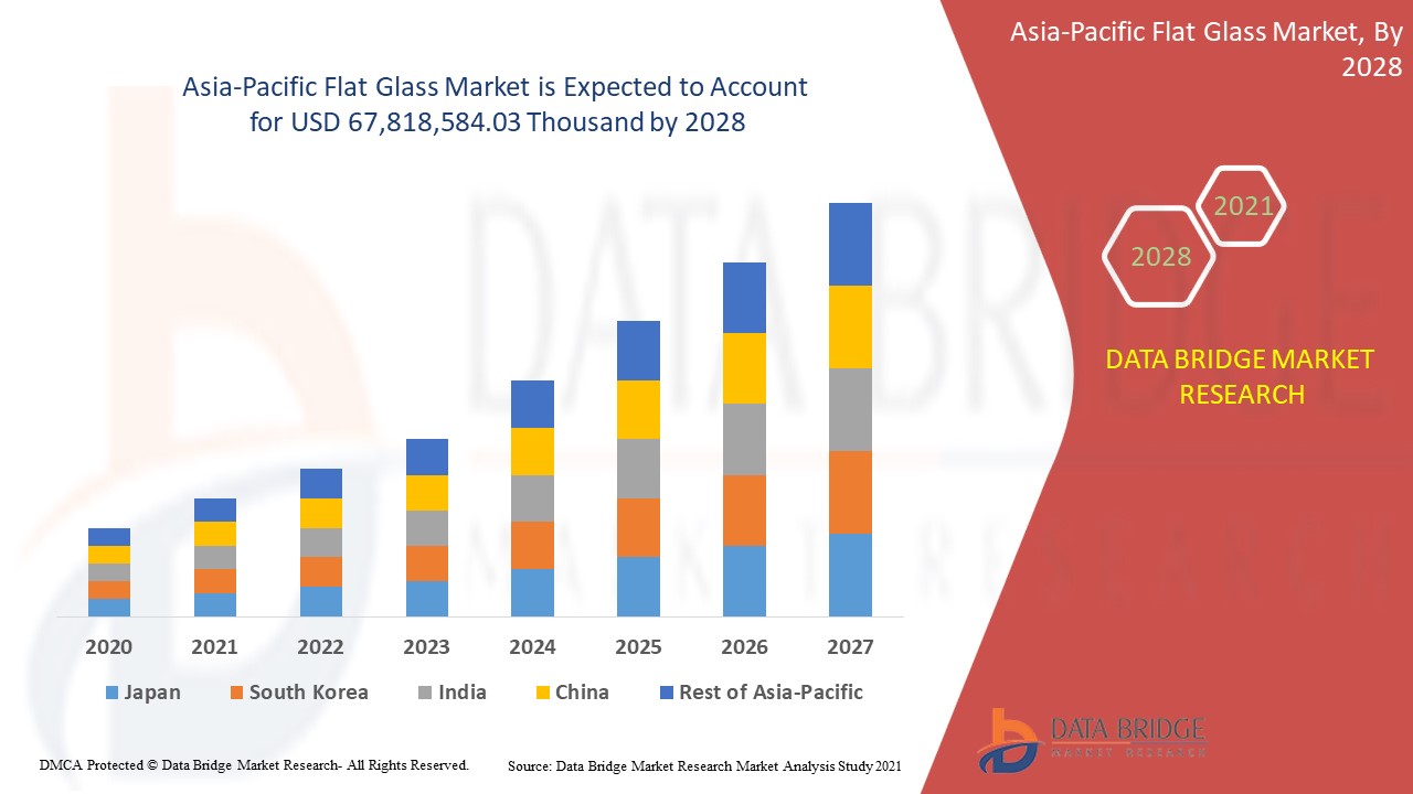 Asia-Pacific Flat Glass Market