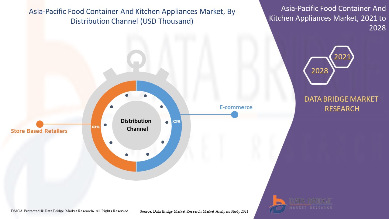 Asia-Pacific Food Container and Kitchen Appliances Market
