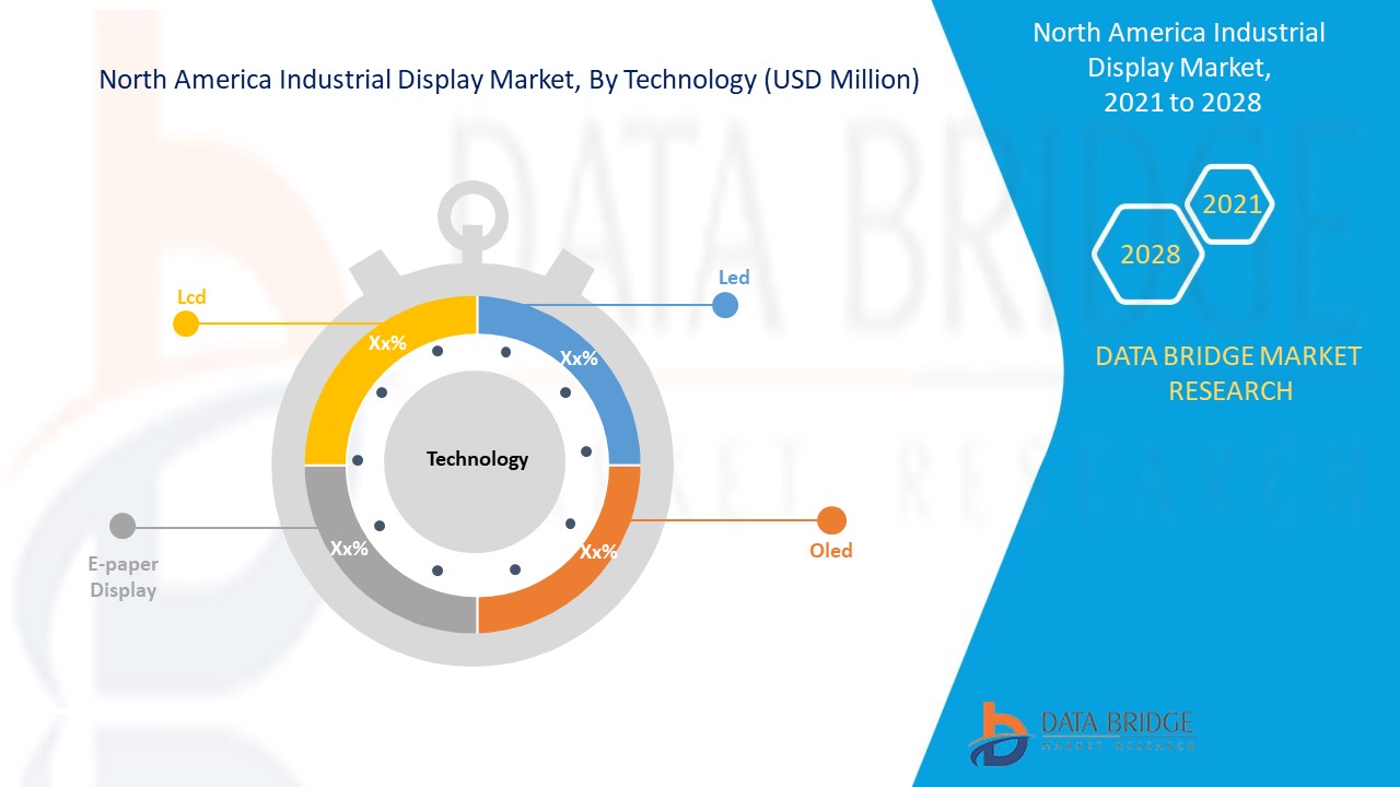 North America Industrial Display Market 