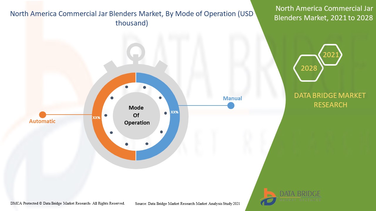 North America Commercial Jar Blenders Market