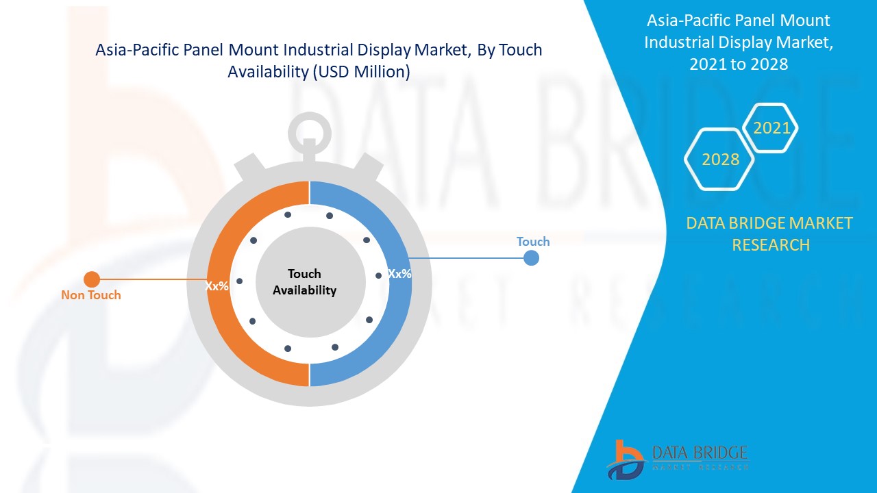 Asia-Pacific Panel Mount Industrial Display Market 
