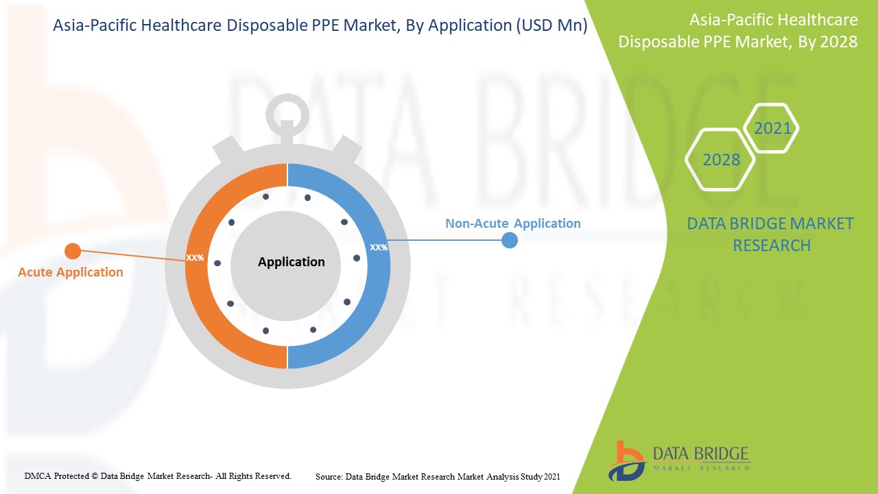 Asia-Pacific Healthcare Disposable PPE Market