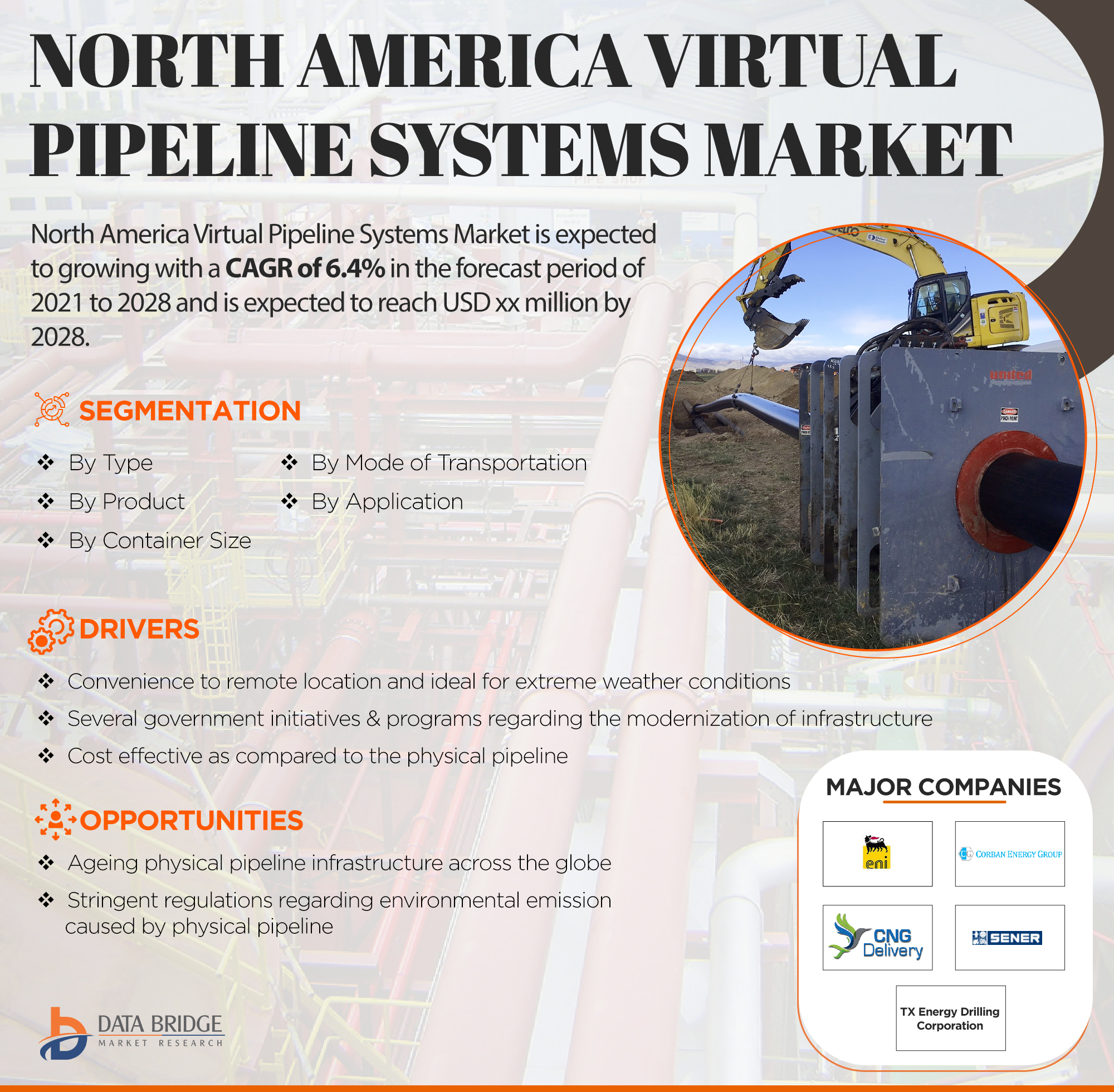 North America Virtual Pipeline Systems Market