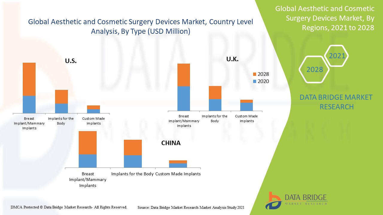 Aesthetic and Cosmetic Surgery Devices Market