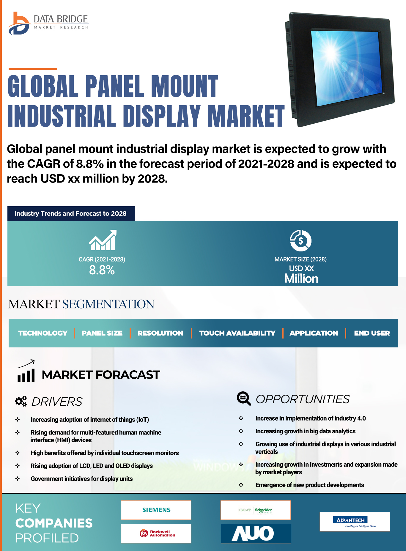 Panel Mount Industrial Display Market
