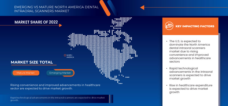 North America Dental Intraoral Scanners Market 