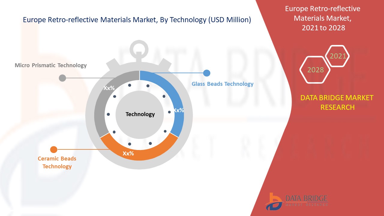 Europe Retro-Reflective Materials Market 