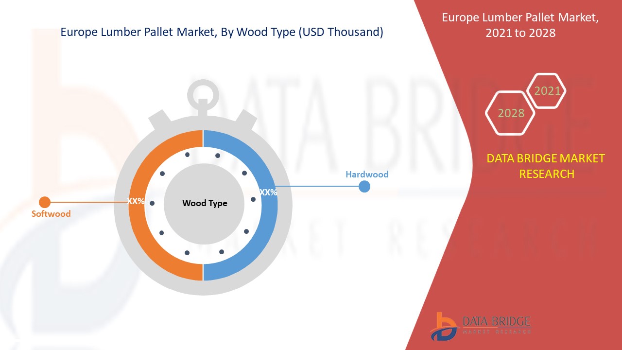 Europe Lumber Pallet Market 