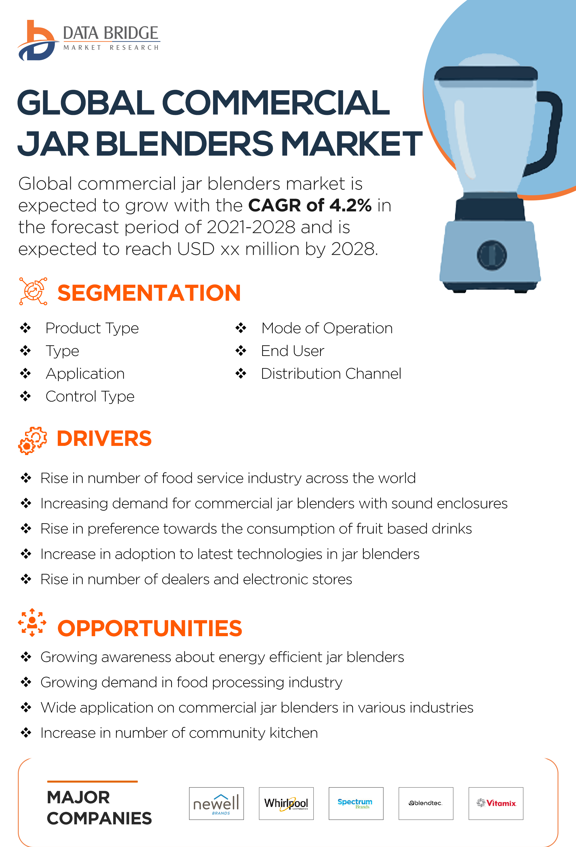 Commercial Jar Blenders Market