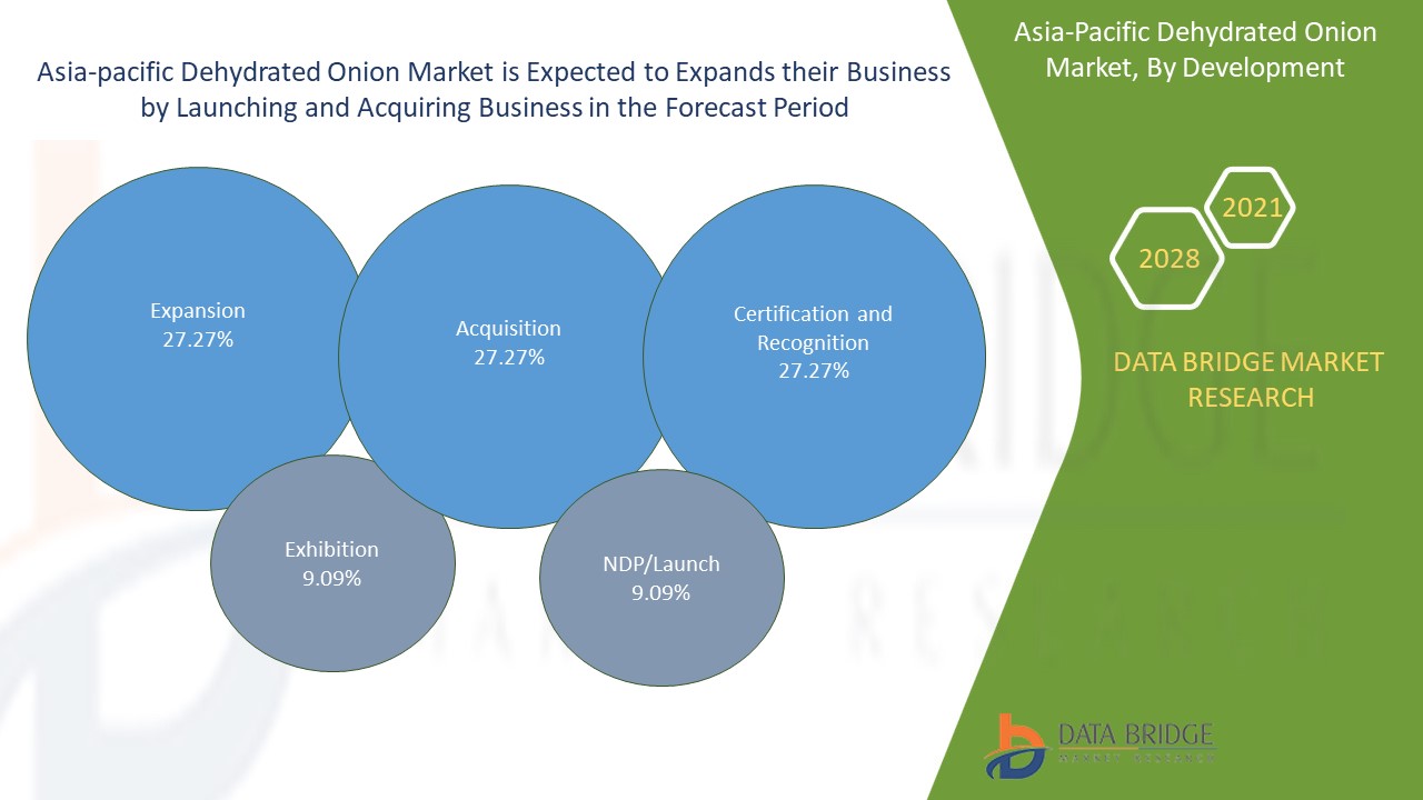 Asia-Pacific Dehydrated Onion Market