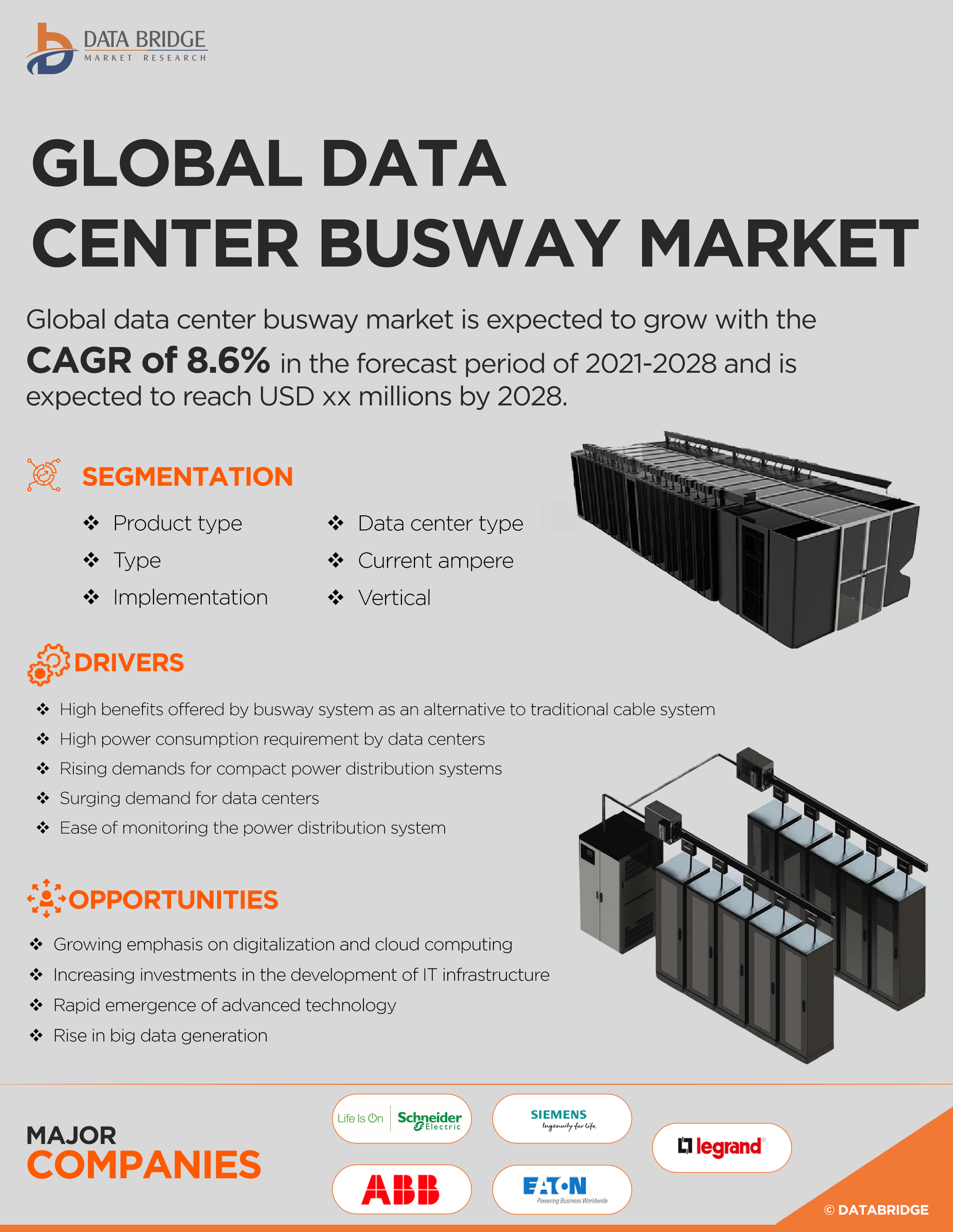 Data Center Busway Market
