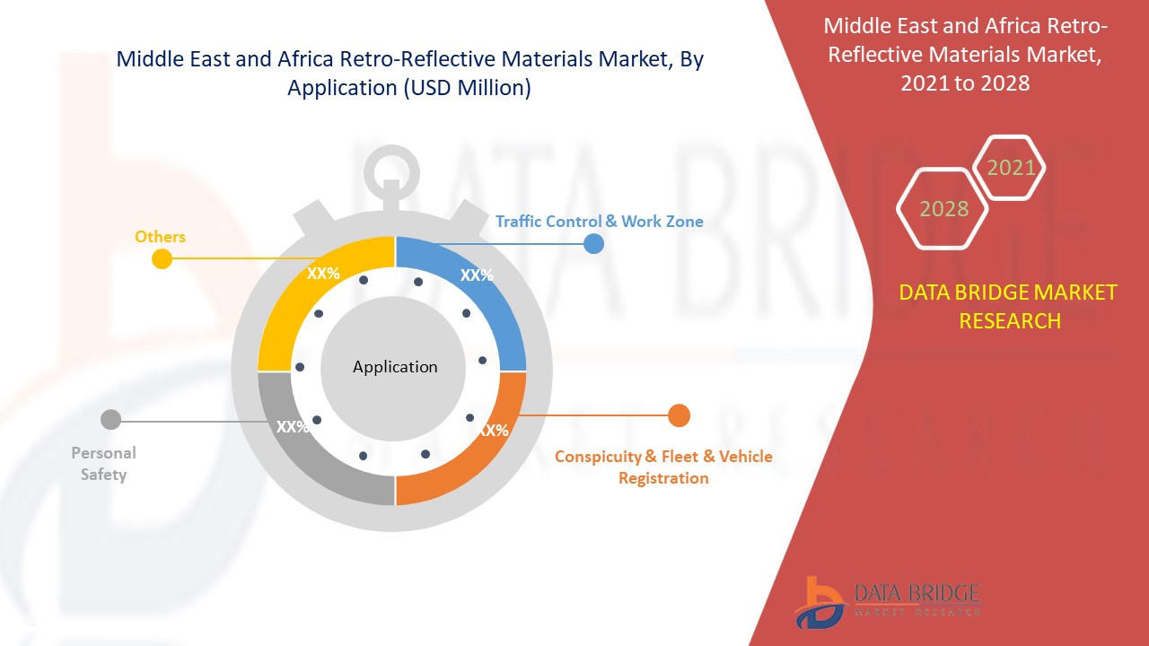Middle East and Africa Retro-Reflective Materials Market