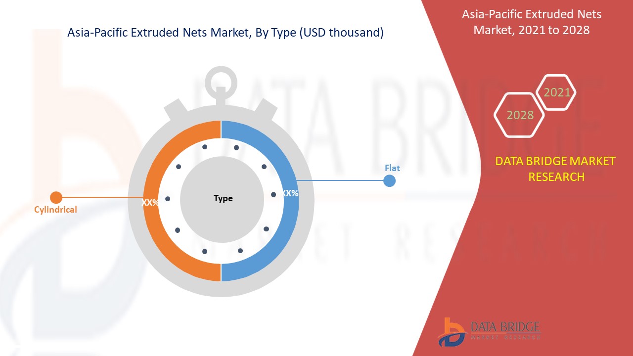 Asia-Pacific Extruded Nets Market 