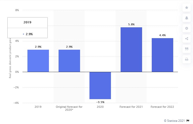 COVID-19 Impact on Smart Factory Market 
