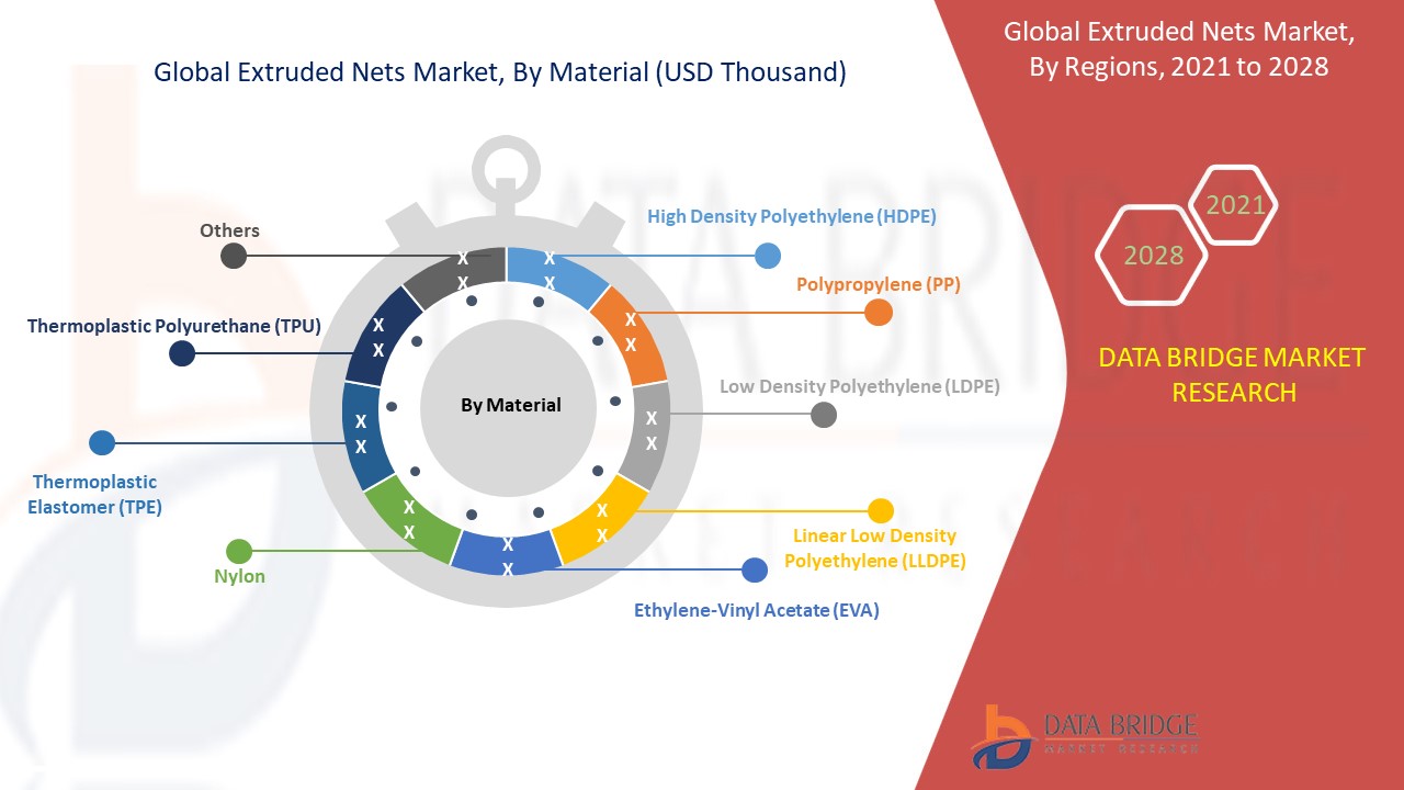 Extruded Nets Market 