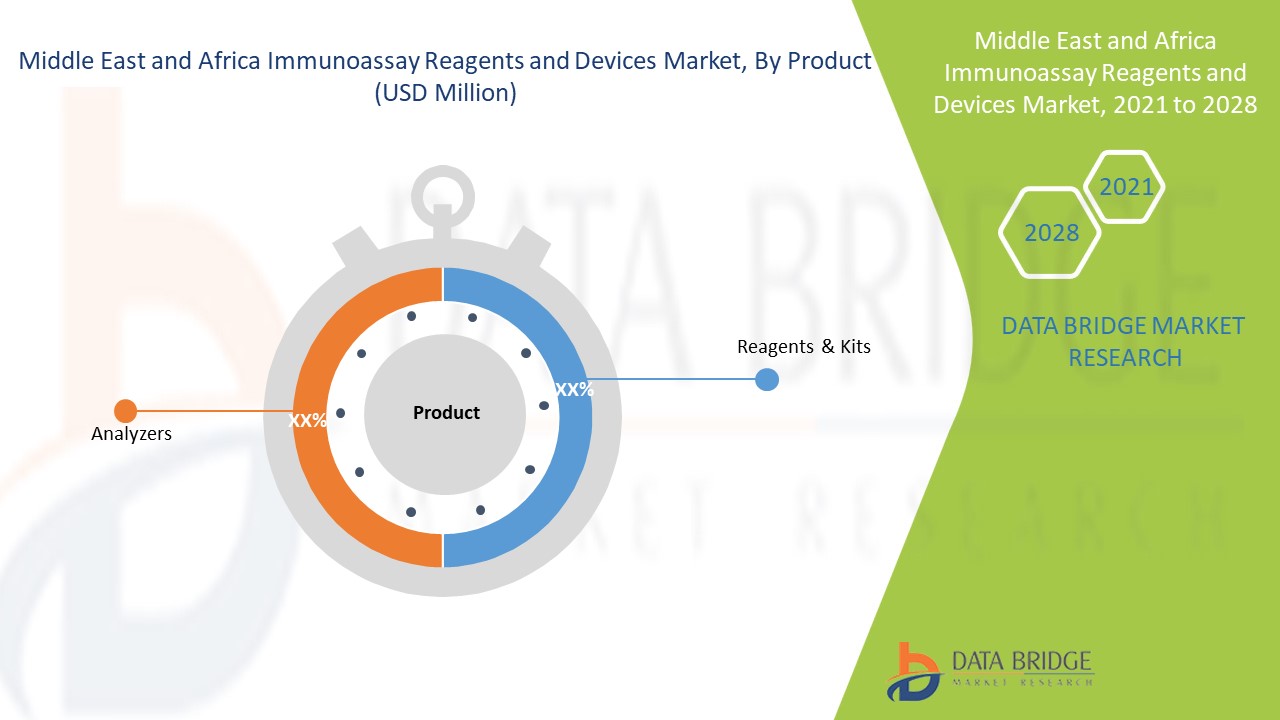 Middle East and Africa Immunoassay Reagents and Devices Market 