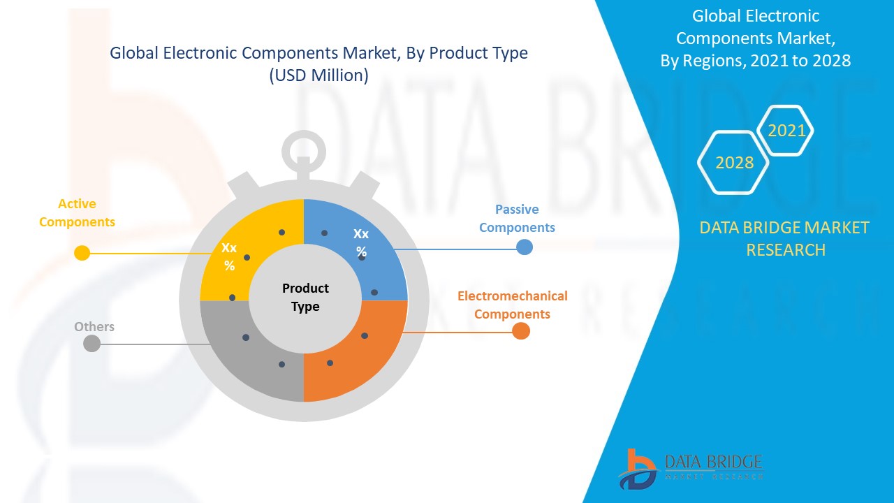 Electronic Components Market 