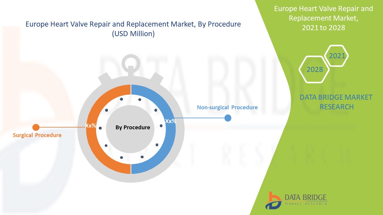 Europe Heart Valve Repair and Replacement Market 