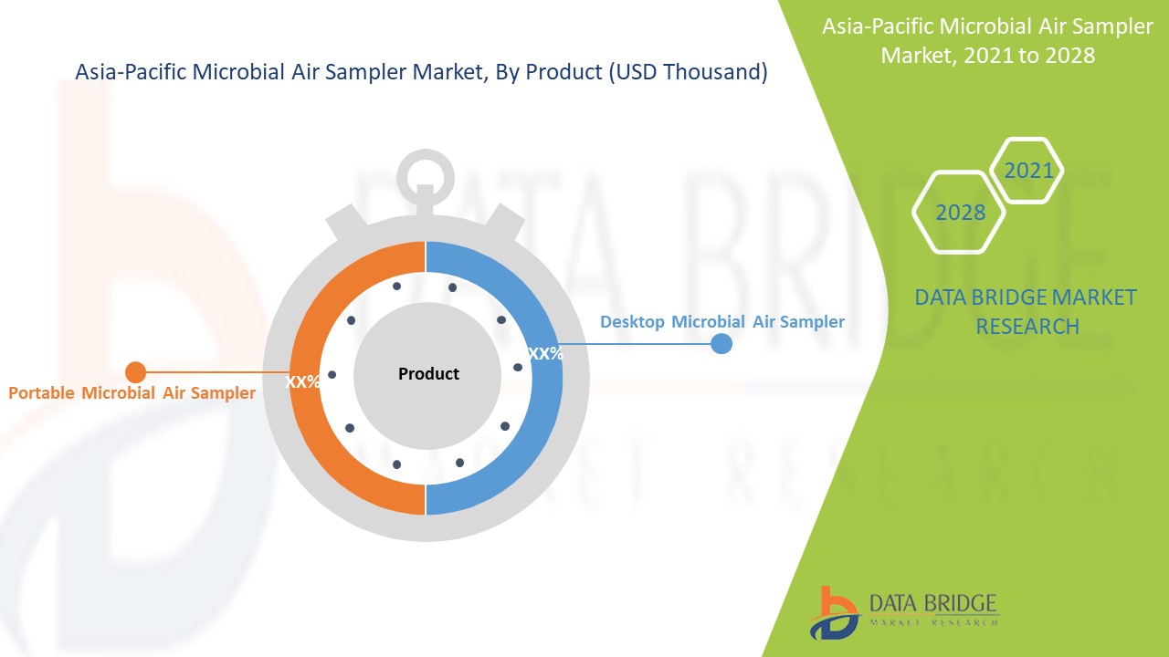 Asia-Pacific Microbial Air sampler Market