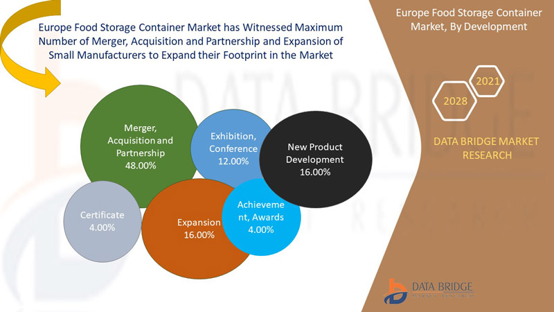 Europe Food Storage Container Market