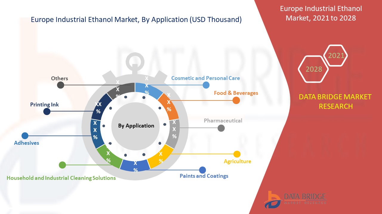 Europe Industrial Ethanol Market